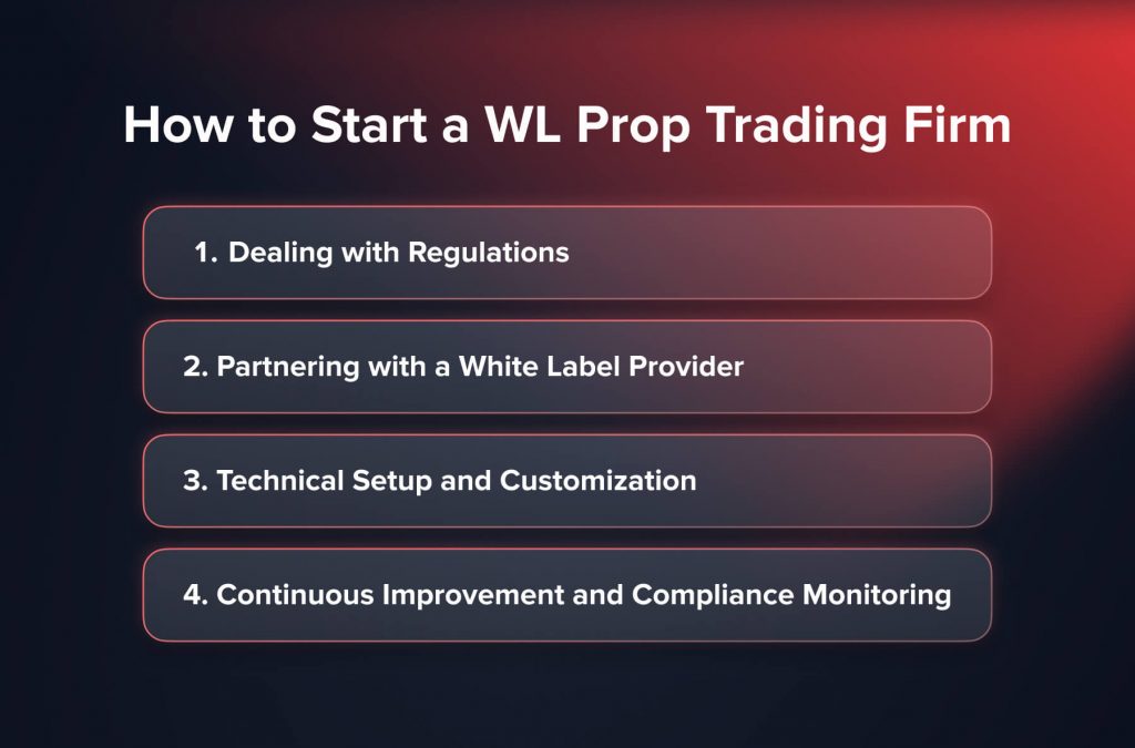 How to Start a White Label Prop Trading Firm