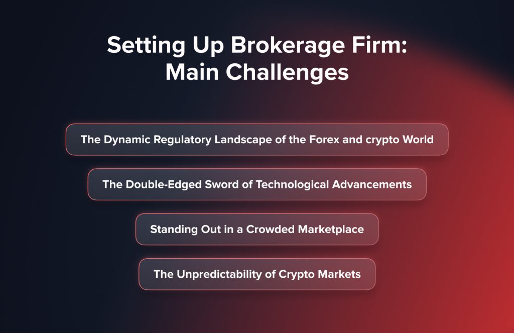 Main challenges of setting up brokerage firm
